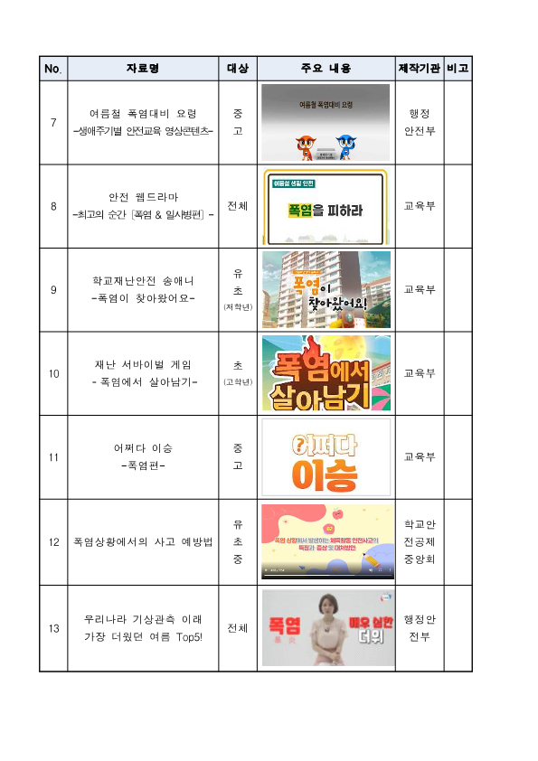 2022학년도 폭염대응-산성유치원1_2