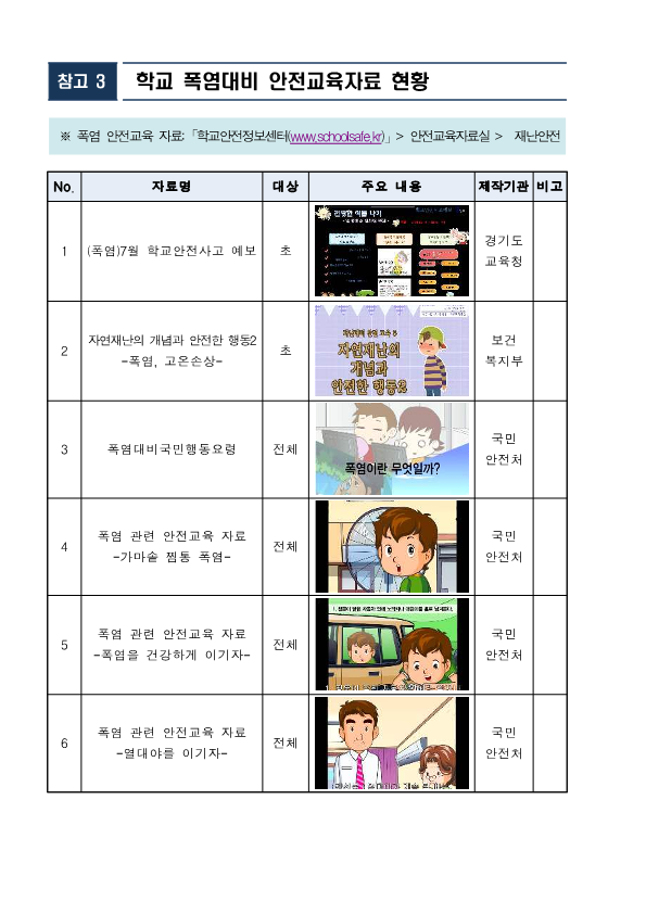 2022학년도 폭염대응-산성유치원1_1