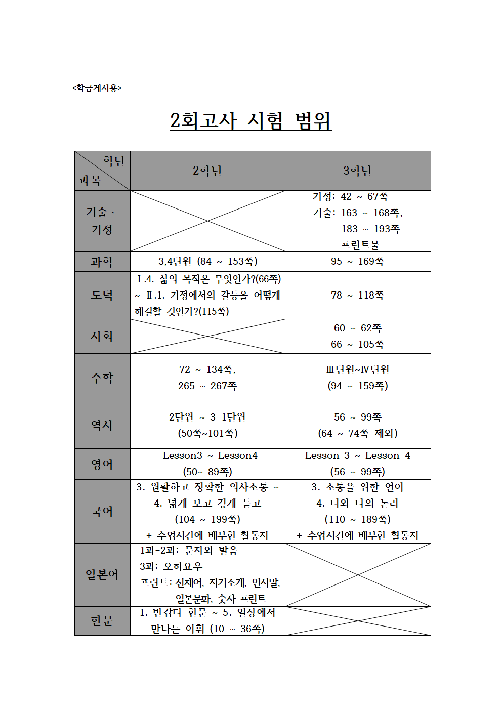 2회고사 범위001