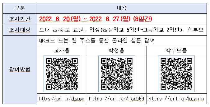 교육수용자 조사