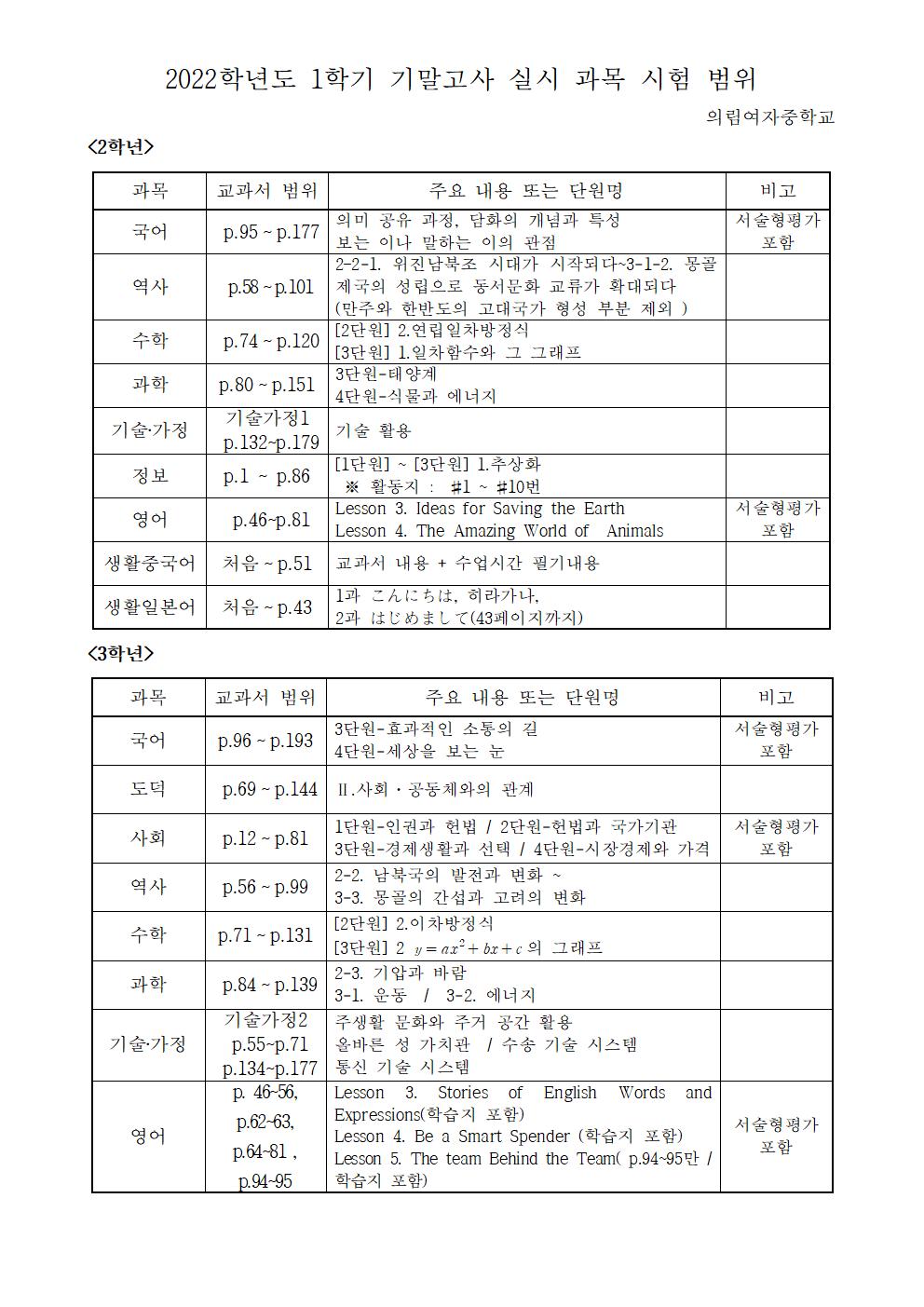 2022학년도 1학기 기말고사 실시 과목별 시험범위 안내001