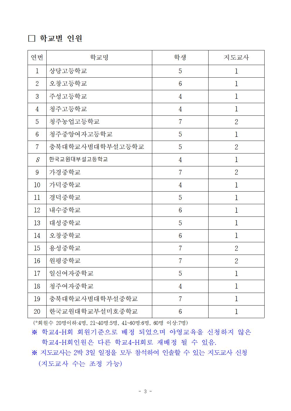 [원평중학교-6967 (첨부) 청주시농업기술센터 지원기획과] 2022 4-H회 농촌사랑 자연사랑 야영교육 계획003