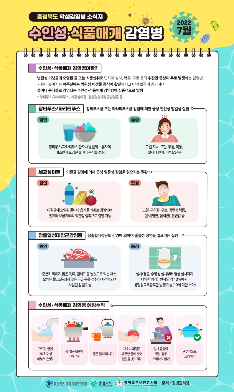 7월 감염병소식지(수인성·식품매개 감염병)_1