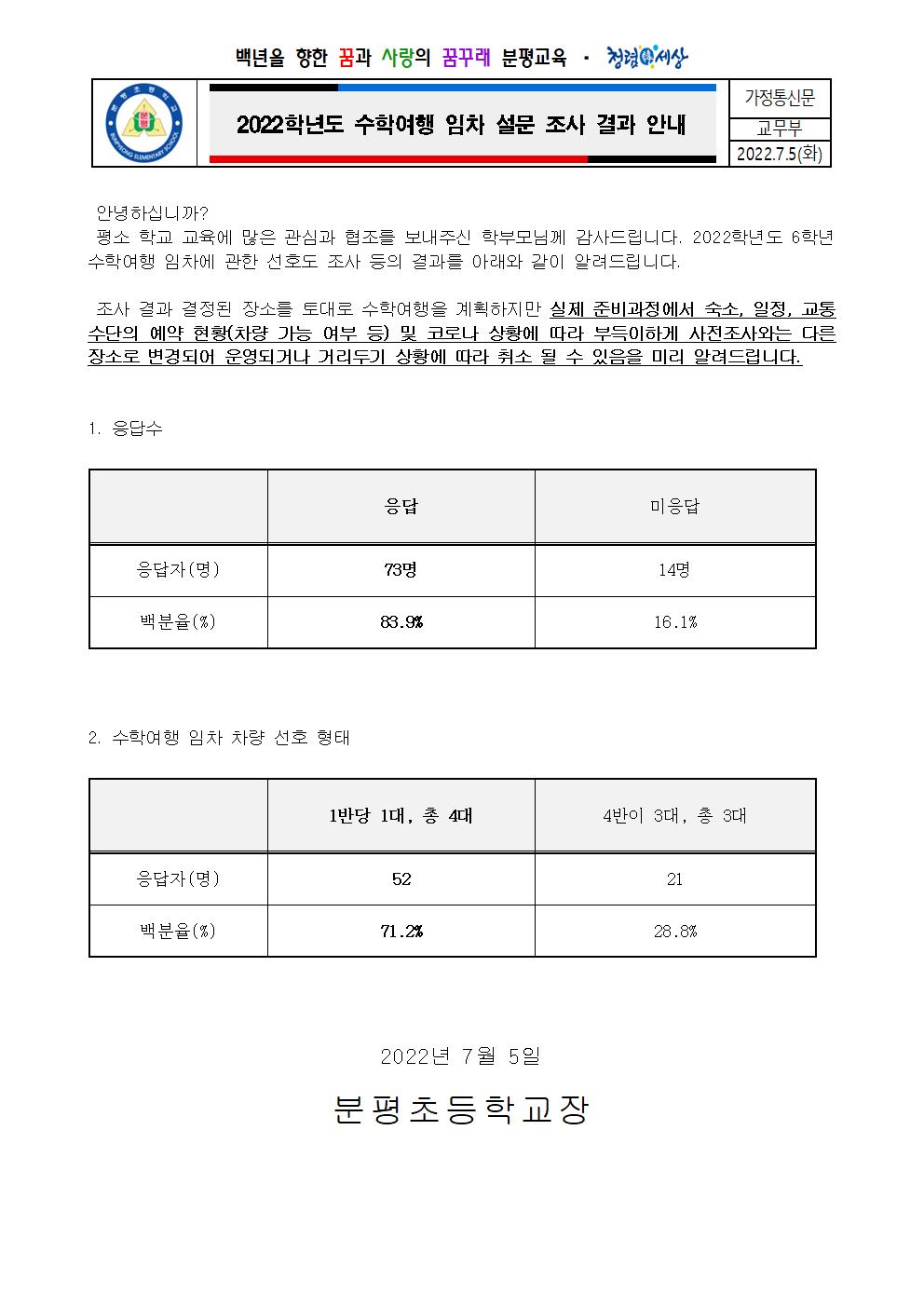 2022학년도 수학여행 임차 설문 조사 결과 안내001