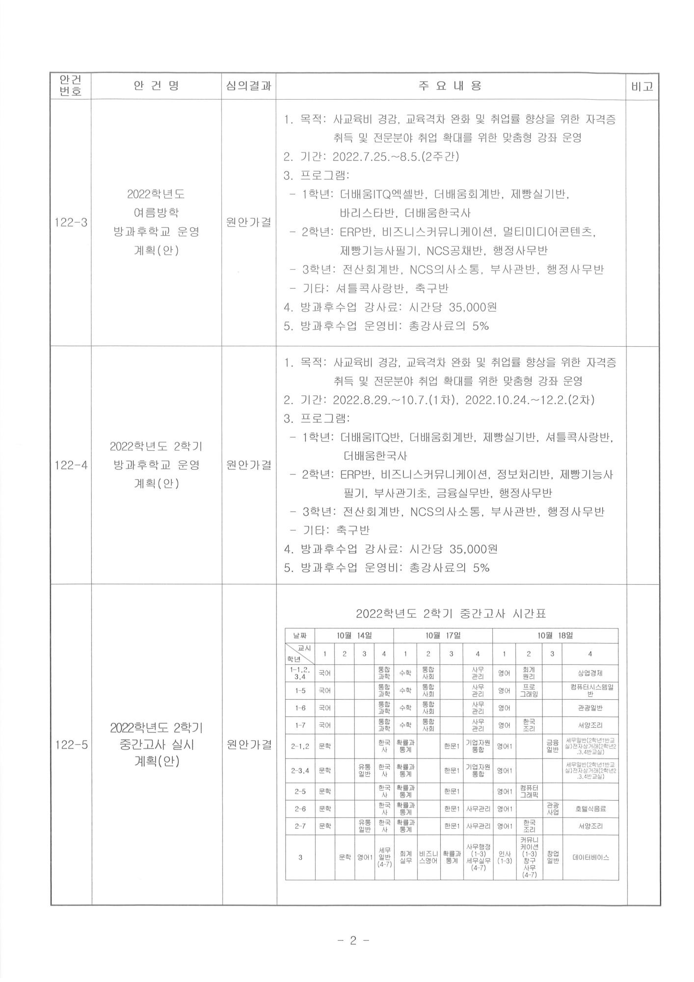 제122회 학교운영위원회 임시회 심의결과 홍보2