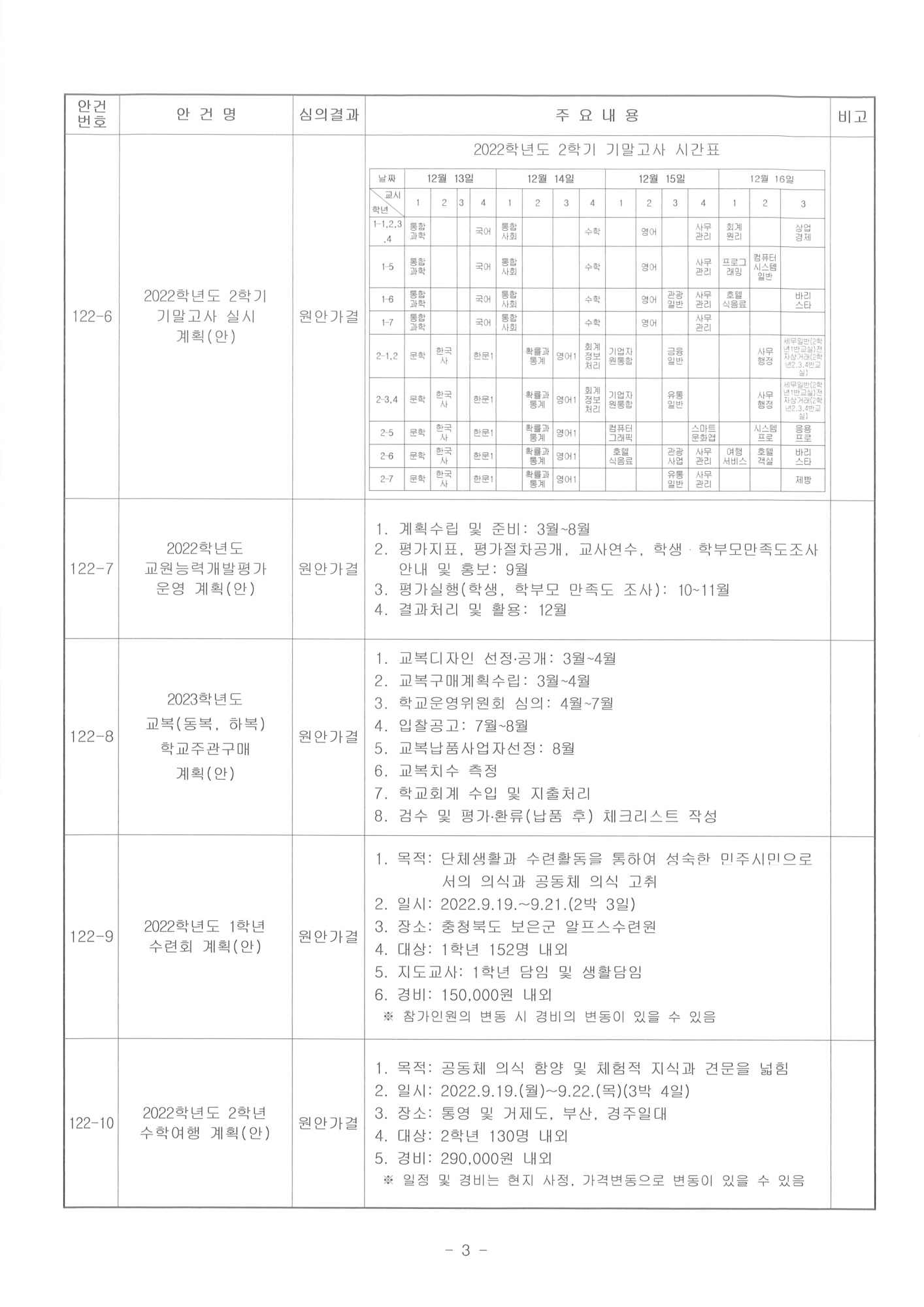 제122회 학교운영위원회 임시회 심의결과 홍보3