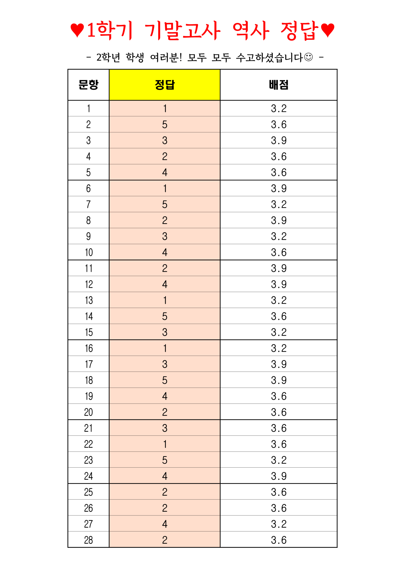 ♥1학기 기말고사 역사 정답♥