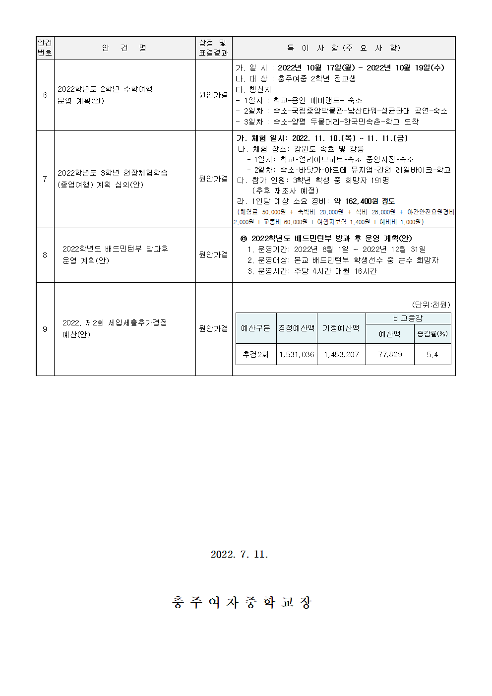 가정통신문-제162회 임시회(안건처리 결과 홍보)002