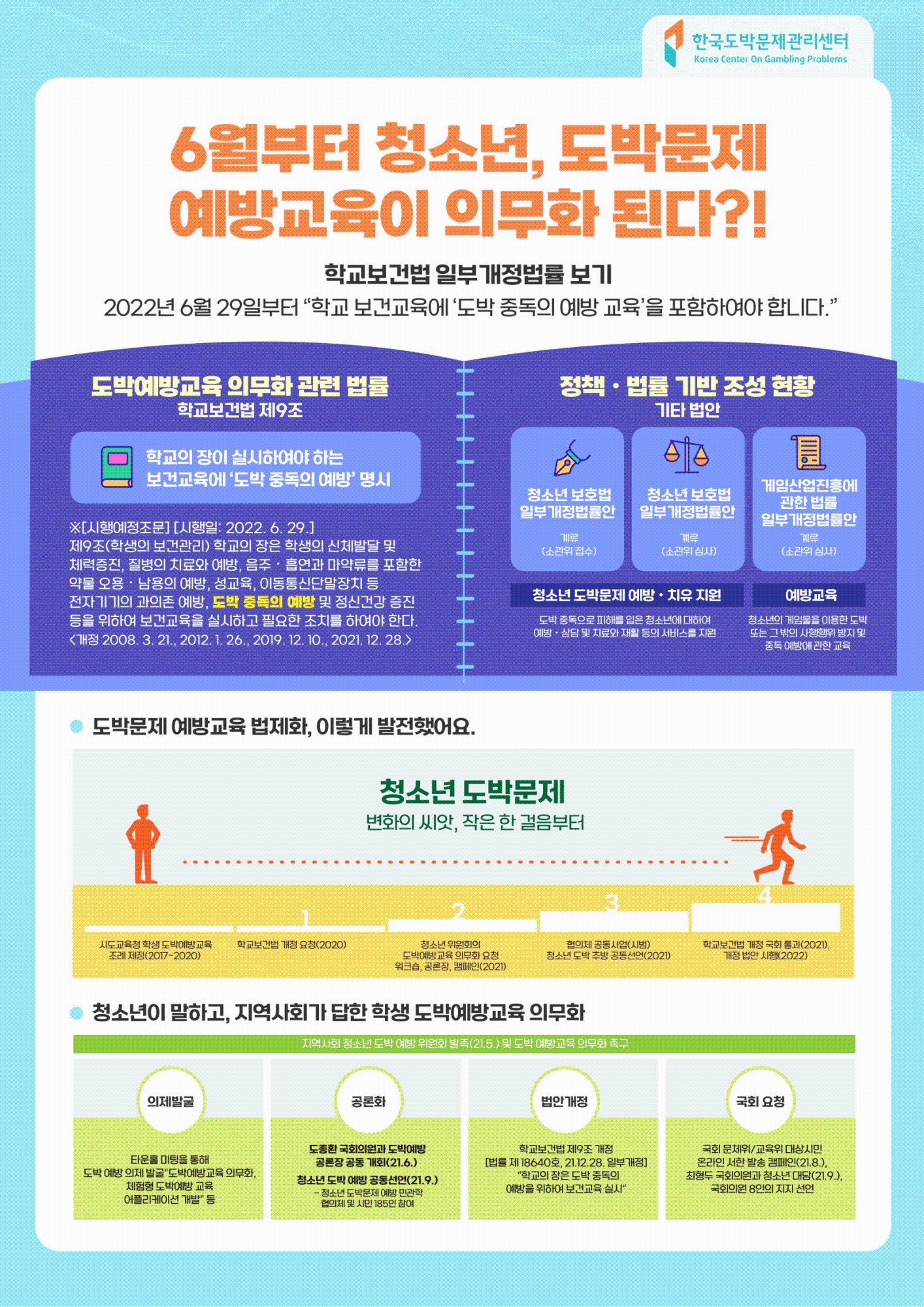 충청북도교육청 학교자치과_한국도박문제관리센터_동향조사서_2022년_6월-1