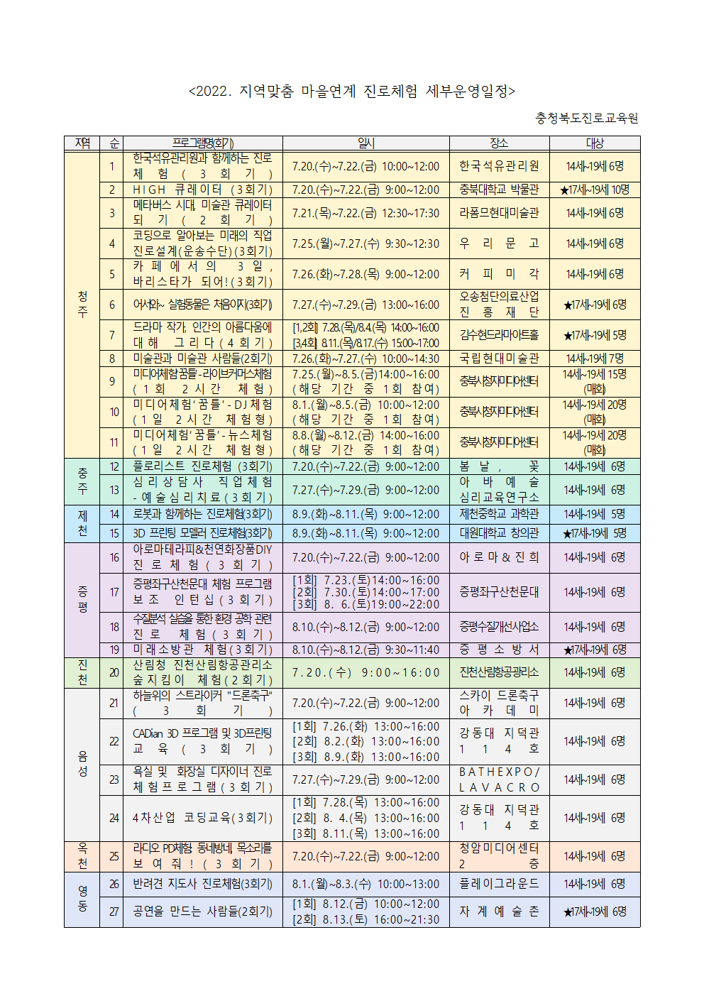 2022. 지역맞춤, 마을연계 진로체험 참여자 모집 안내 가정통신문002