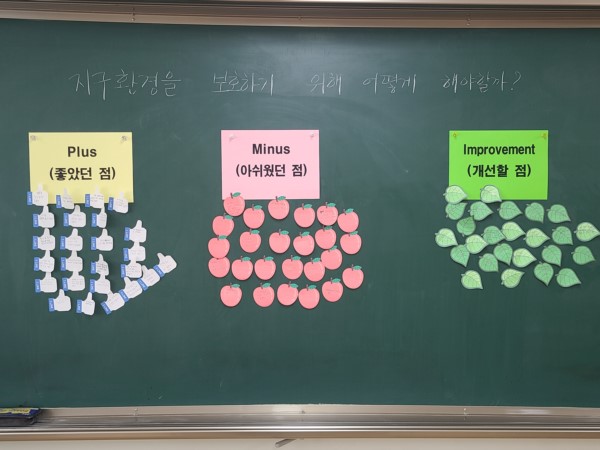 (6-3)5-2.성취및공유