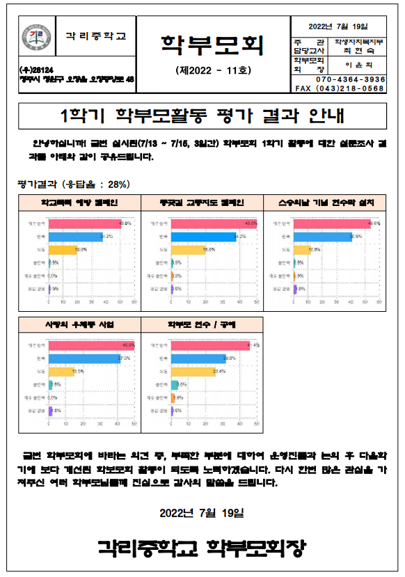 설문 결과 안내