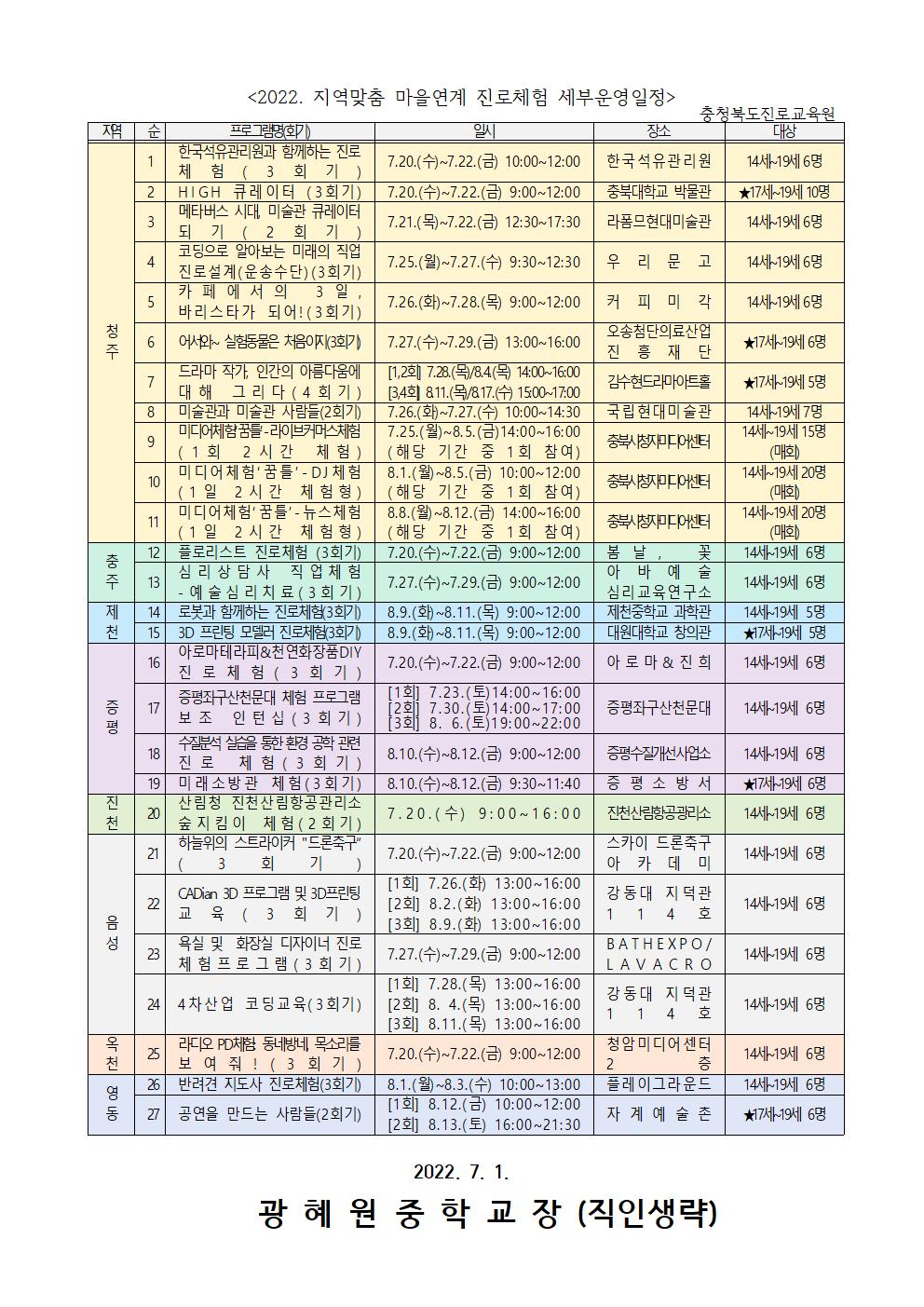 2022.지역맞춤 마을연계 진로체험 참여자 모집안내 가정통신문002