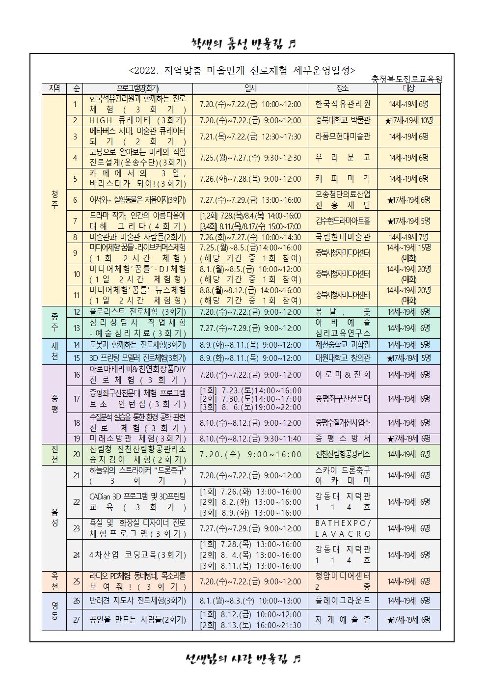 가정통신문 - 2022. 지역맞춤, 마을연계 진로체험 참여자 모집 안내002