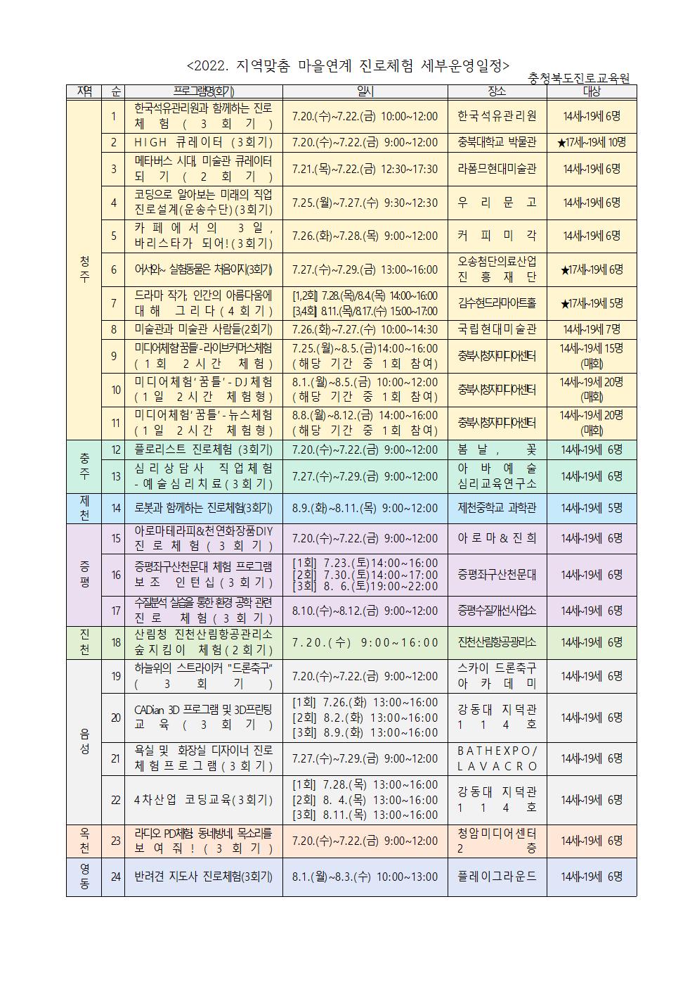 2022. 지역맞춤 마을연계 진로체험 가정통신문 - 복사본 - 복사본001