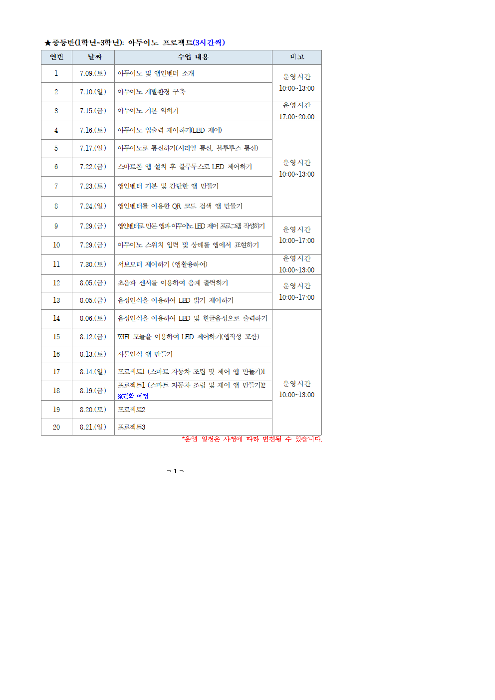 2022. SW.AI 융합교실 운영 계획(중학생)001