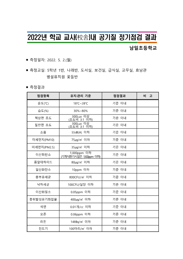 2022. 학교 교사 내 공기질 정기점검 결과(상반기)_1