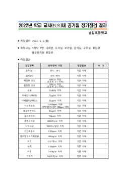 2022. 학교 교사 내 공기질 정기점검 결과(상반기)_1.png
