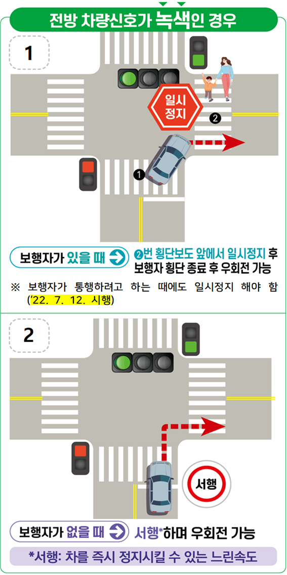 교차로 우회전 통행방법 2