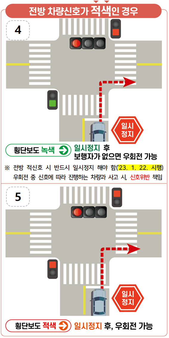 교차로 우회전 통행방법 4