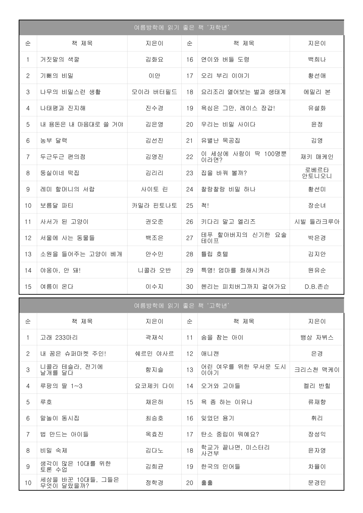 2022학년도 여름방학 학교도서관 운영 안내_2