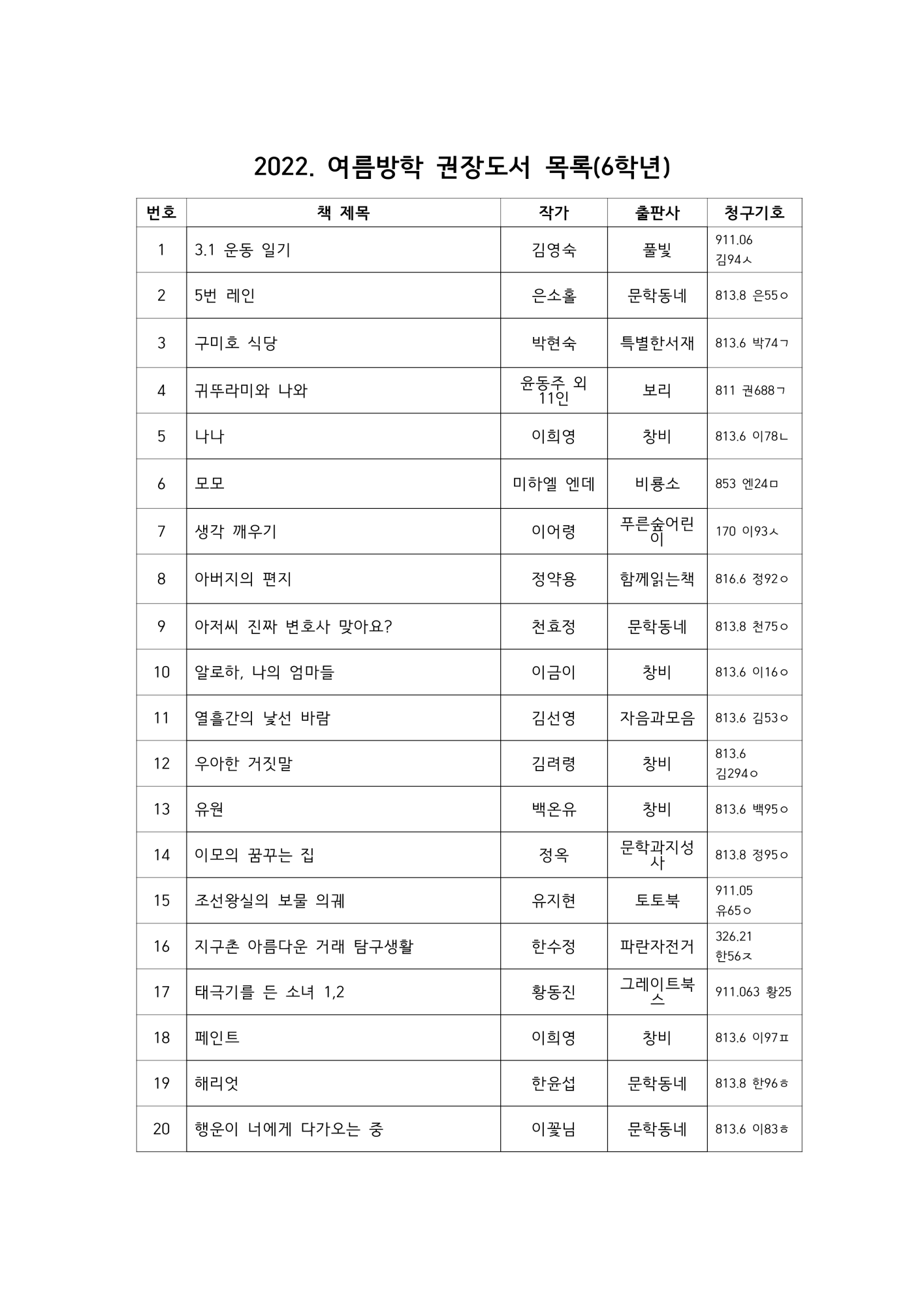 2022.여름방학 권장도서목록(6학년)