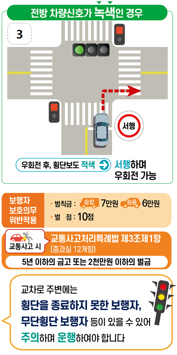 교차로 우회전 통행방법 3