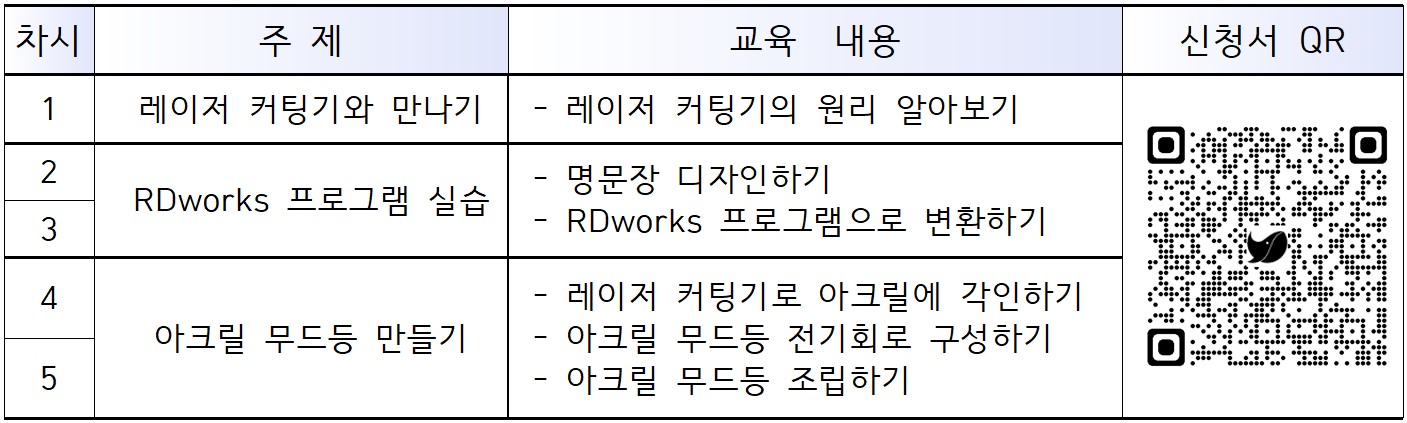 교육내용