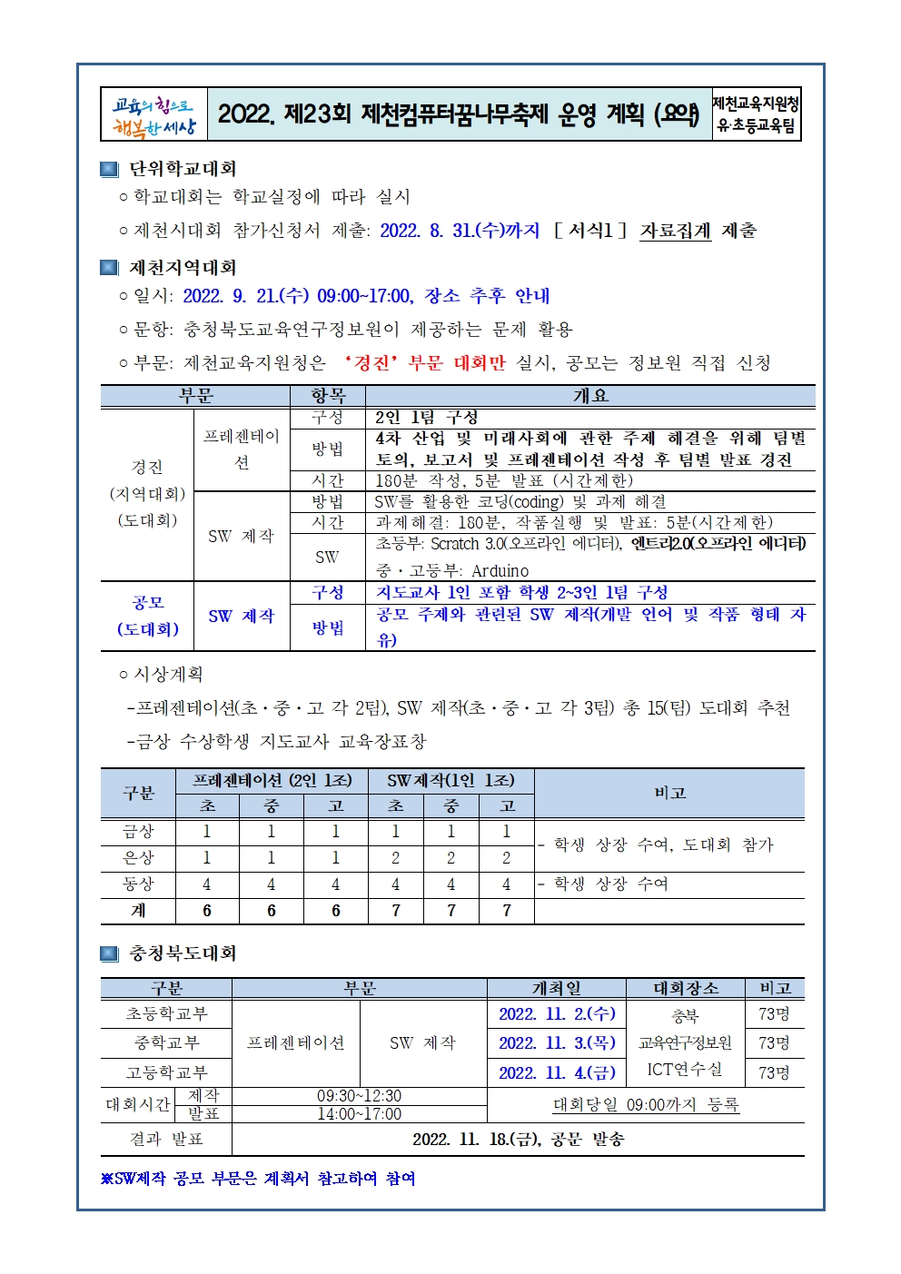 2022. 제23회 제천컴퓨터꿈나무축제 운영 계획