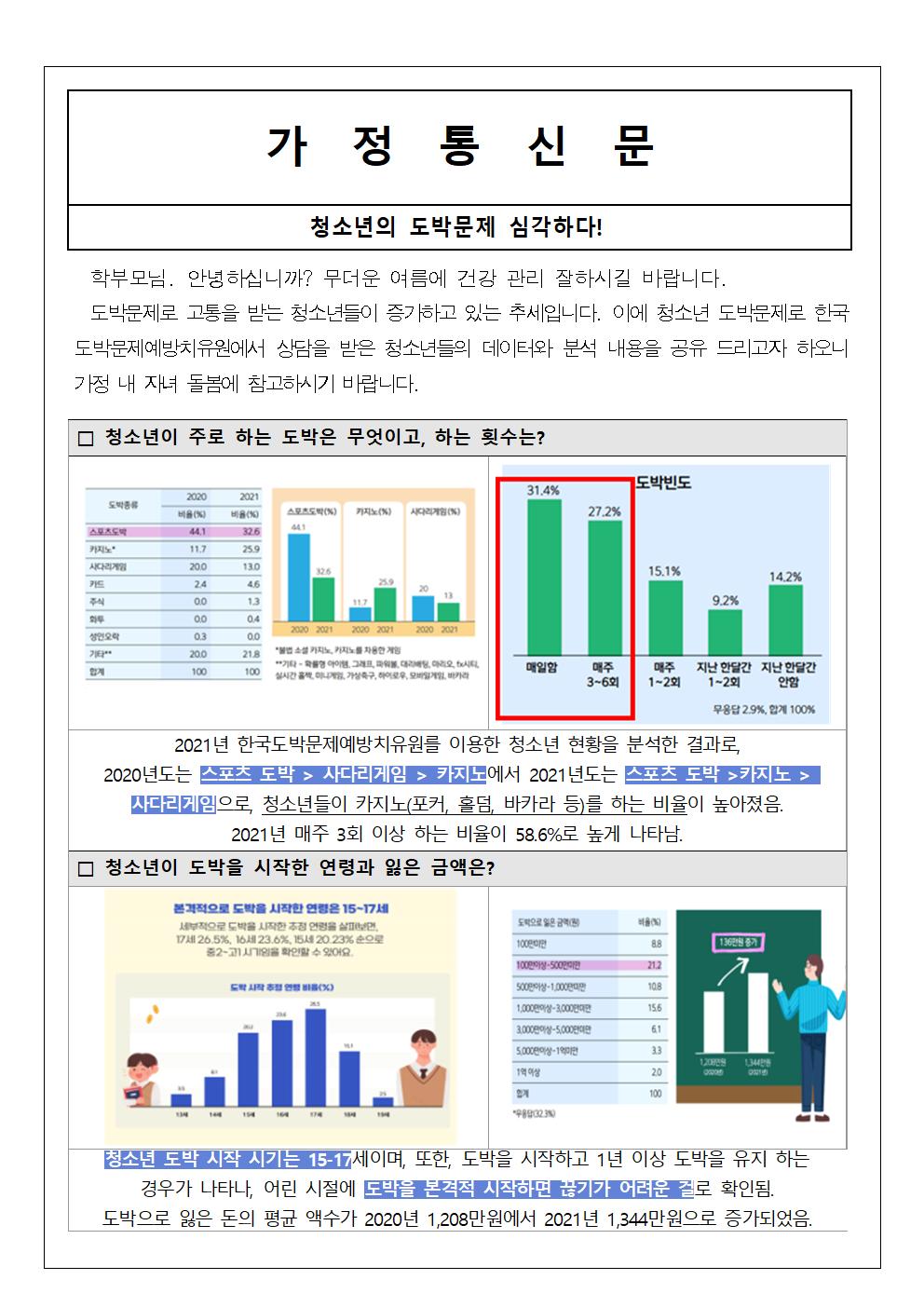 2022년 도박예방 안내문001