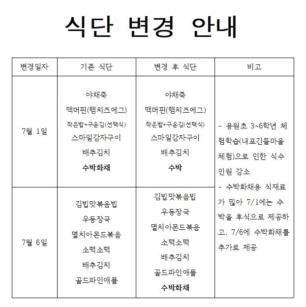 식단변경안내(7.1)