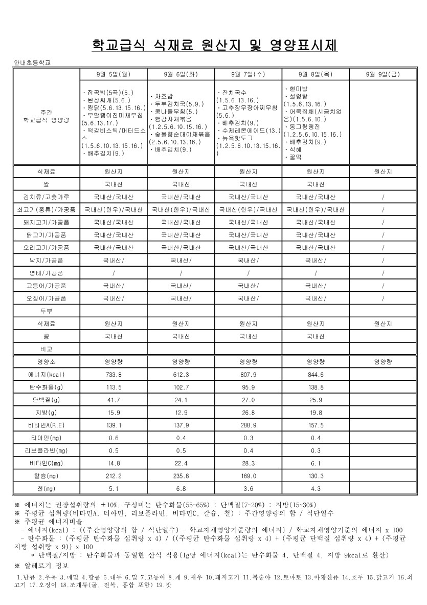 9월 학교급식 식재료 원산지 및 영양표시제_2