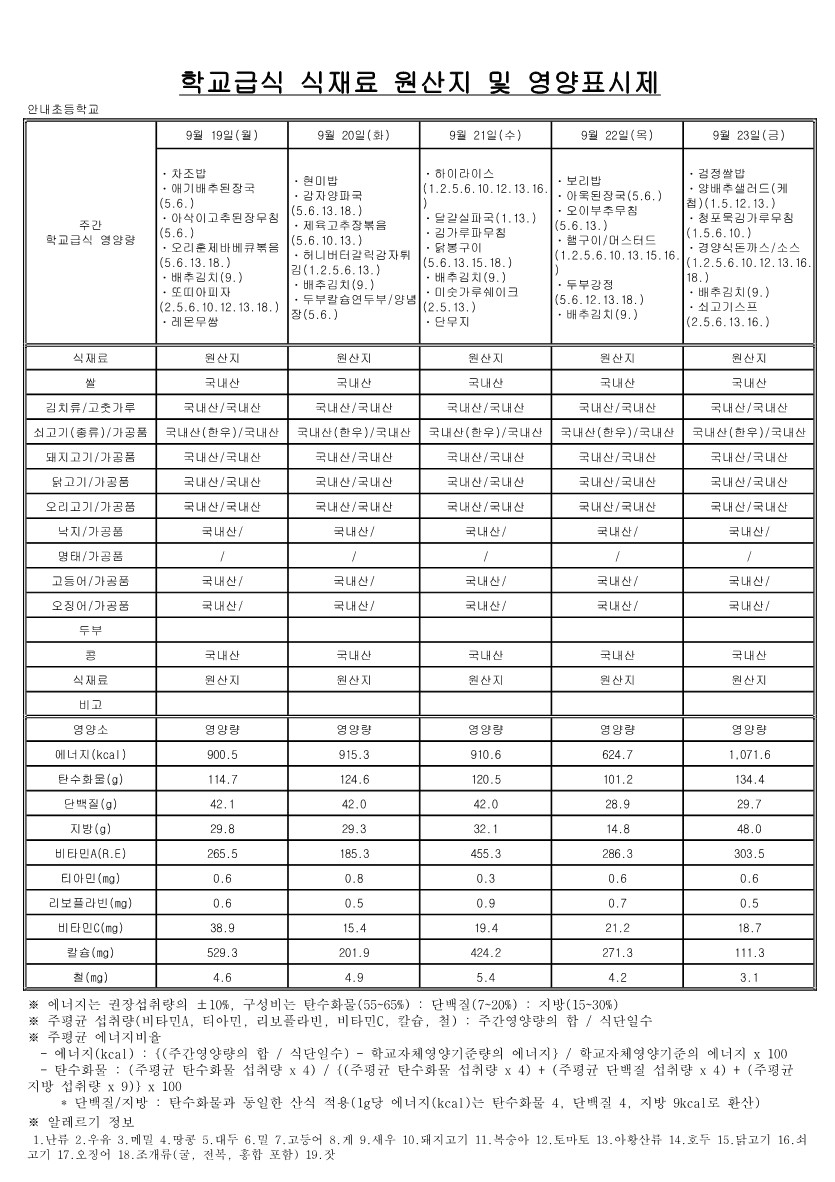 9월 학교급식 식재료 원산지 및 영양표시제_4