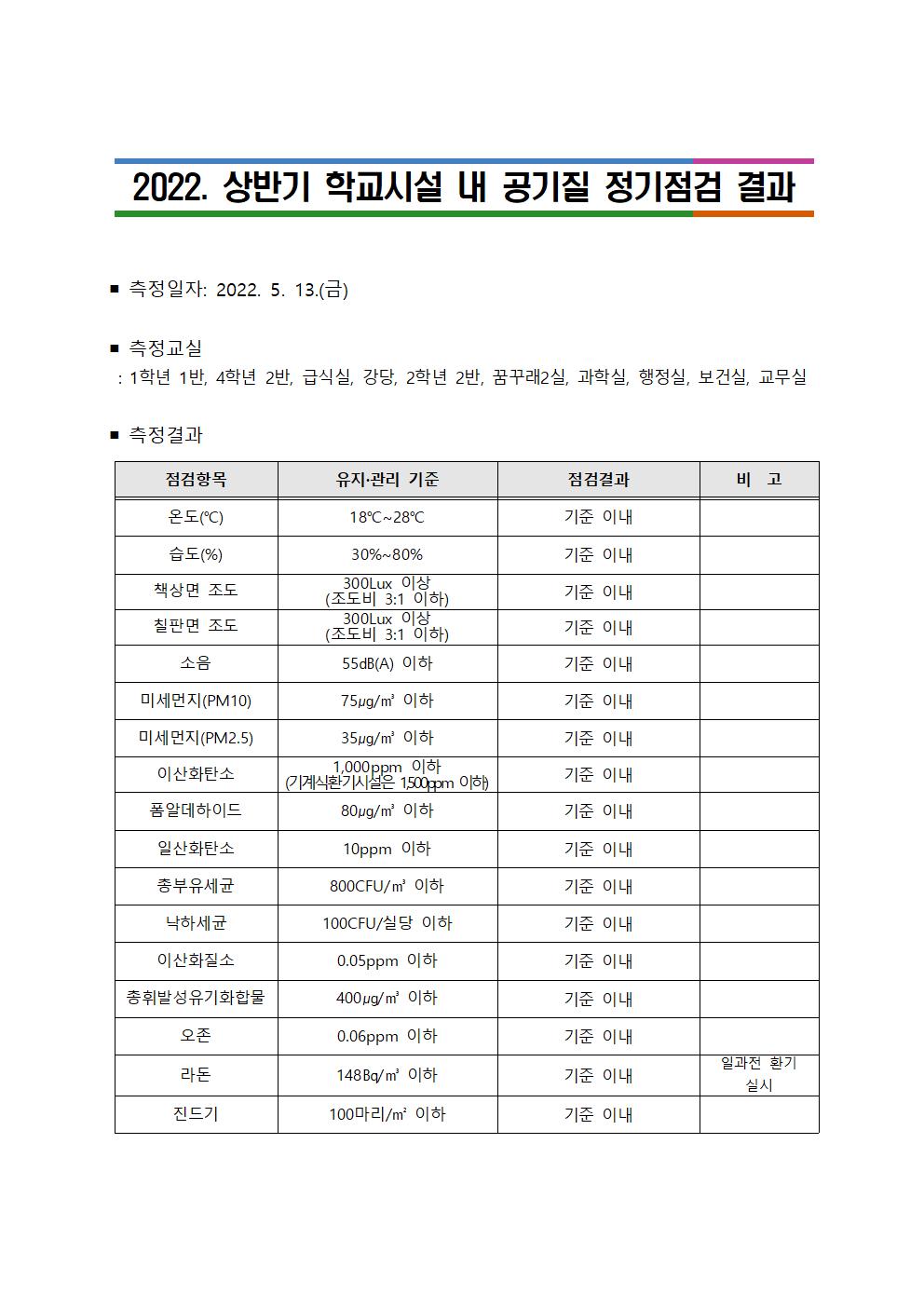 학교시설 내 공기질 정기점검 결과 공개 서식 예시001