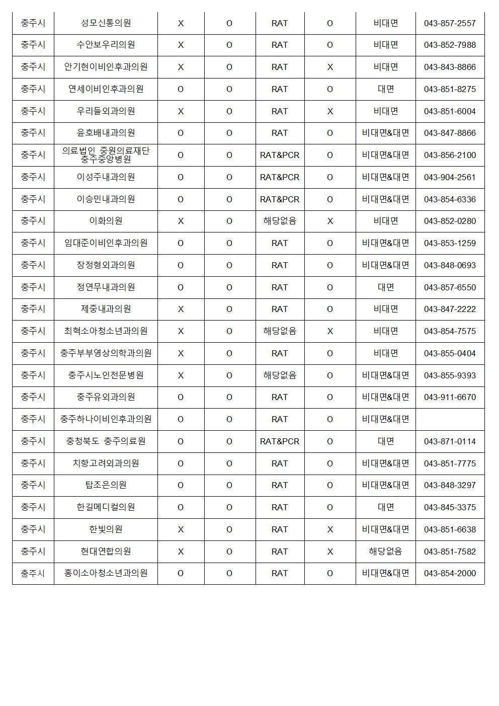 충주시 코로나19 관련 병원(22.08.24)(2)