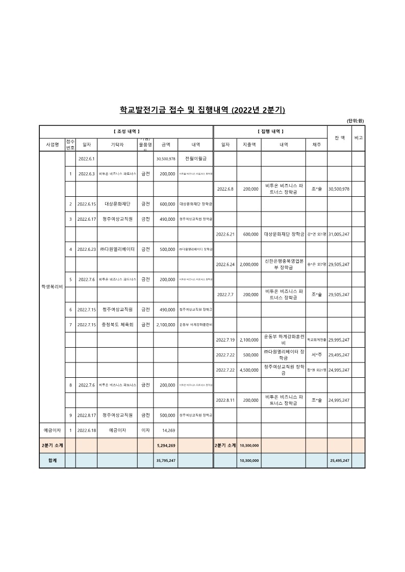 학교발전기금 접수 및 집행내역 (2022년 2분기)_1