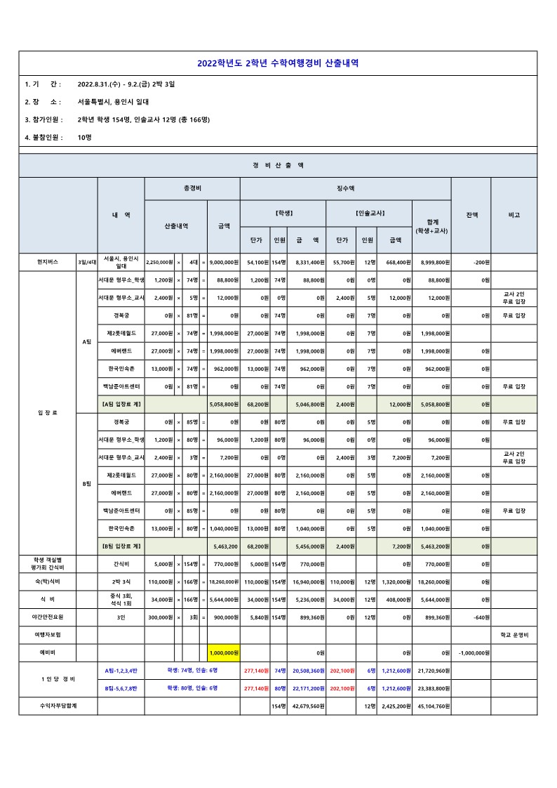 2022학년도 2학년 수학여행경비 산출 내역_1