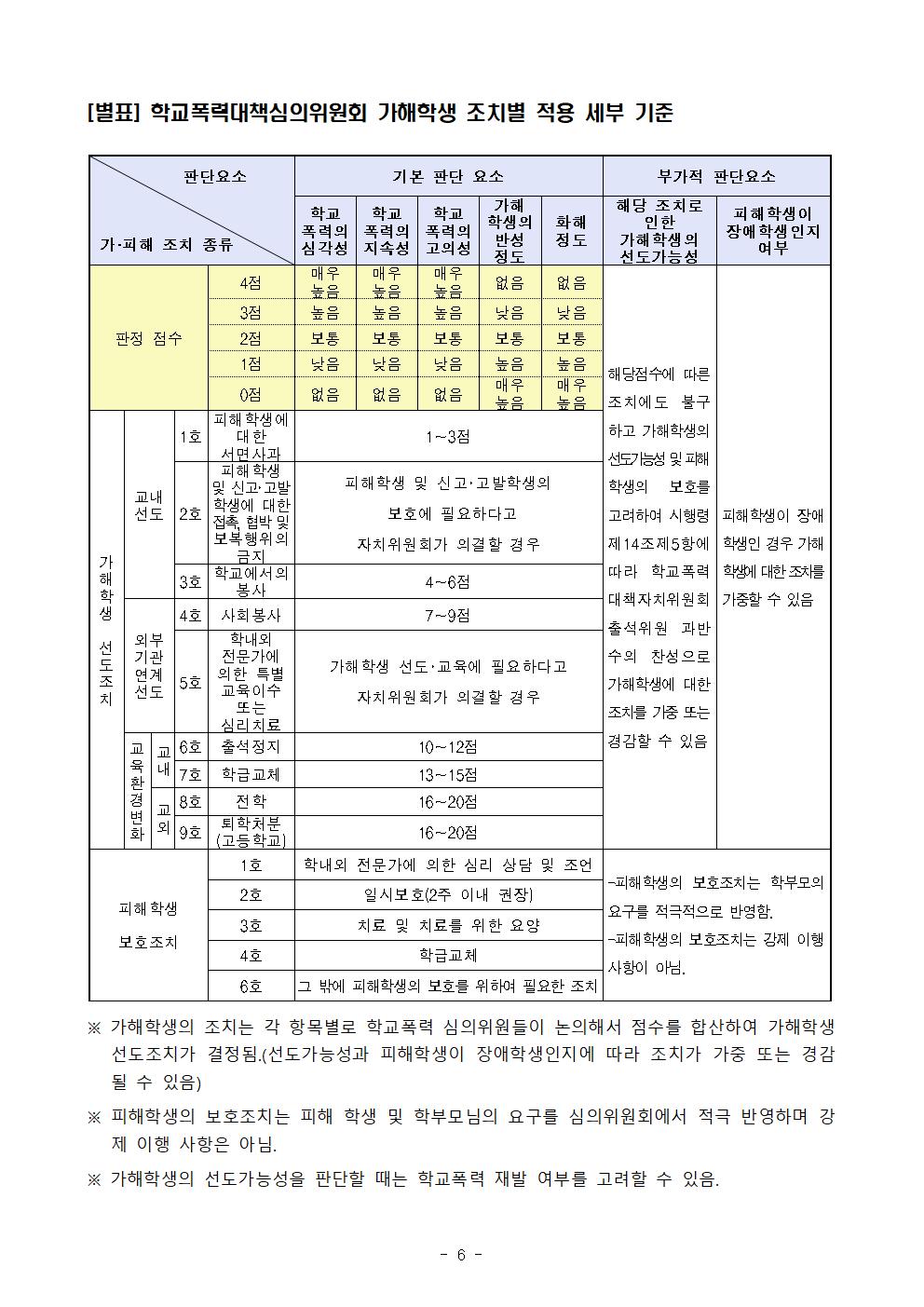 2022년 학교폭력 사안처리 학부모(보호자) 안내 가정통신문006