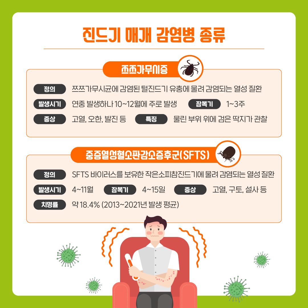 [질병청협업1] 진드기매개감염병 바로알기 (3)