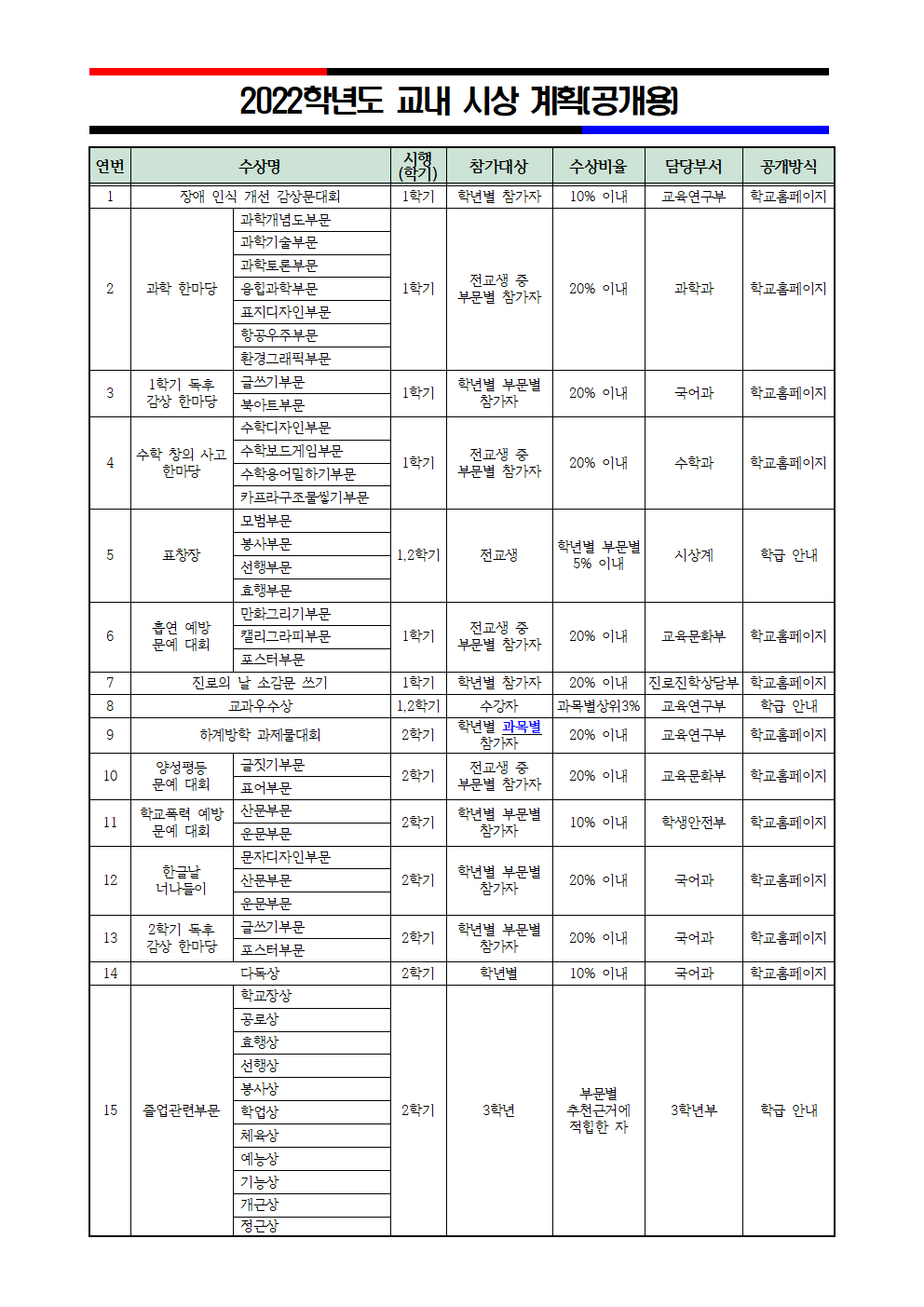 2022학년도 교내 시상 계획(공개용-8.23.수정)001