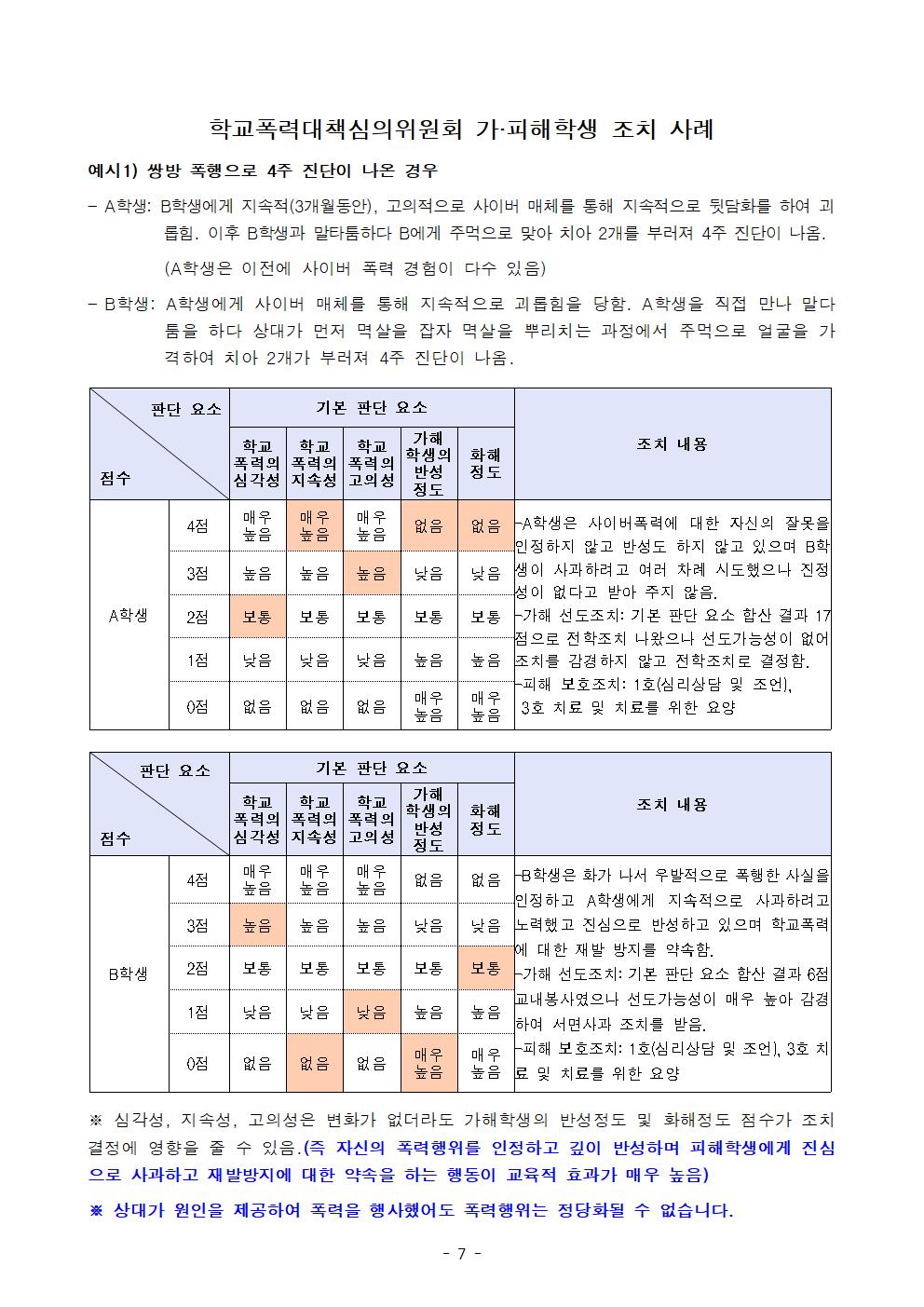 2022년 학교폭력 사안처리 학부모(보호자) 안내 자료007