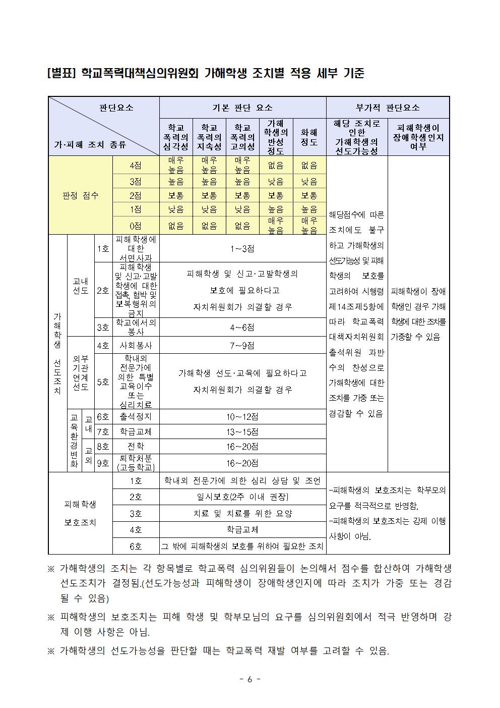 2022년 학교폭력 사안처리 학부모(보호자) 안내 자료006