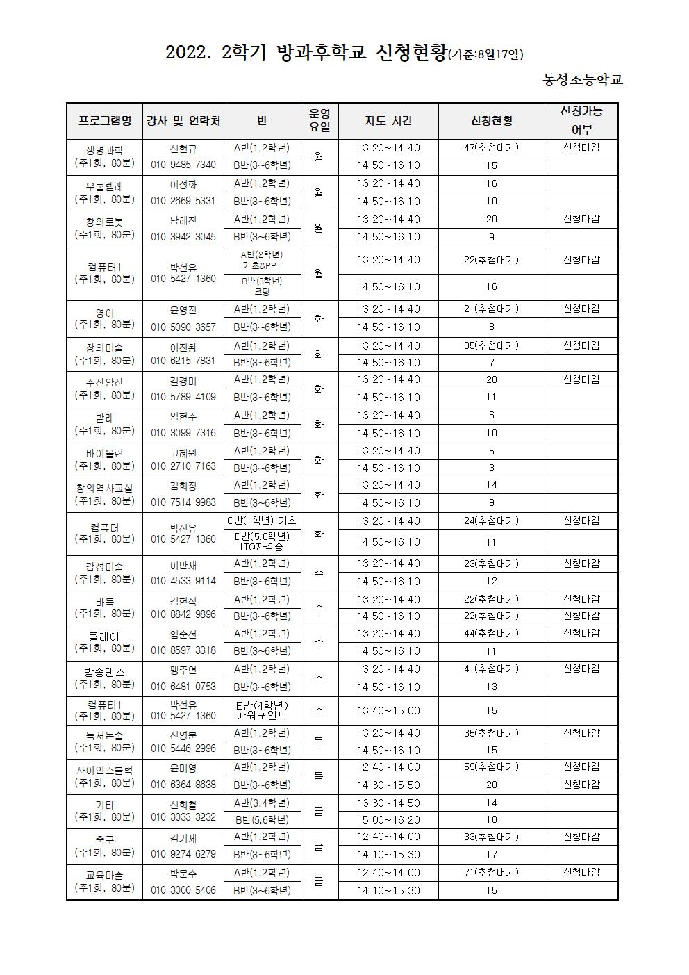 2022. 2학기 방과후학교 수강신청 현황(8월17일)001