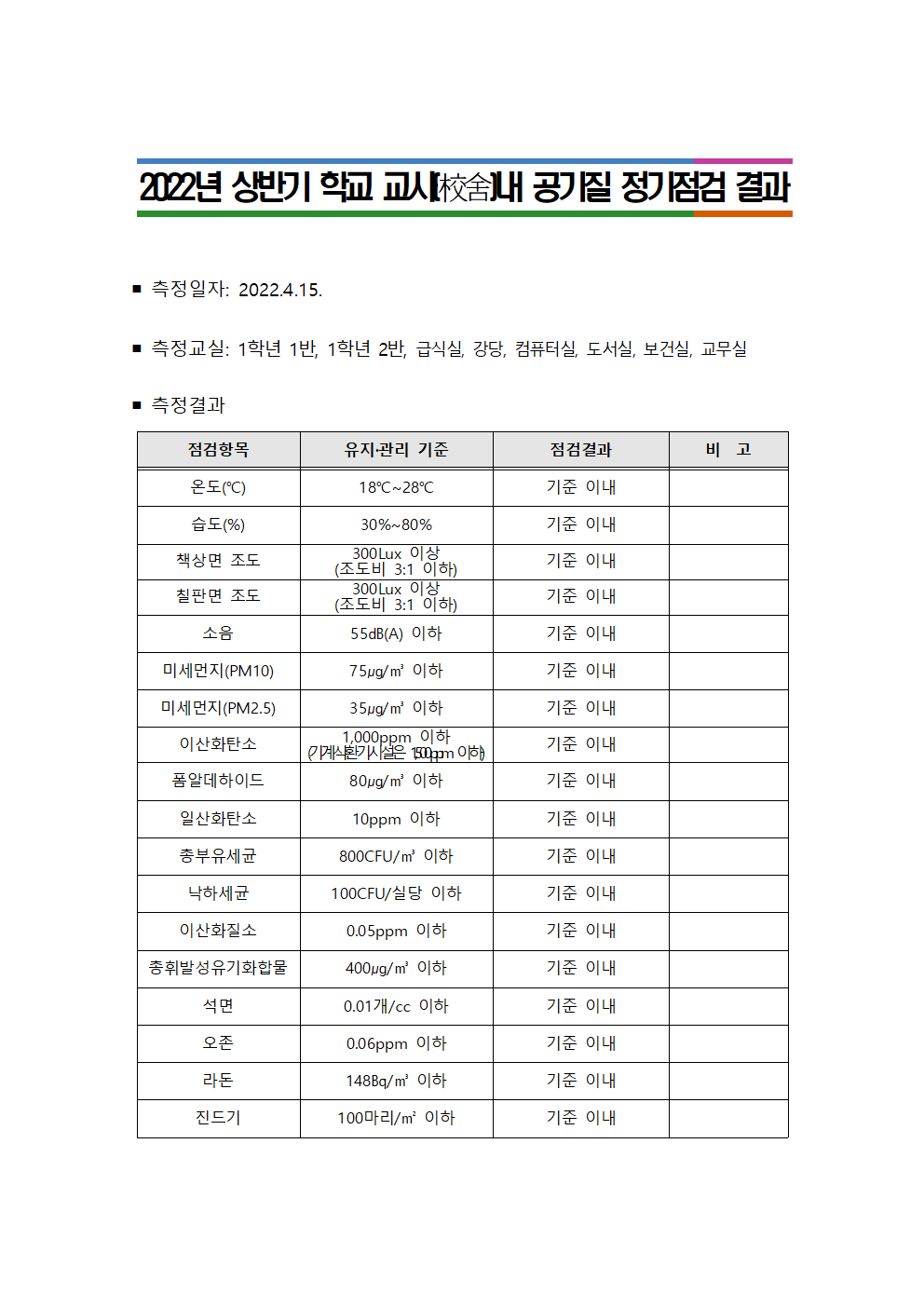 공기질 정기점검 결과홈페이지게시용001