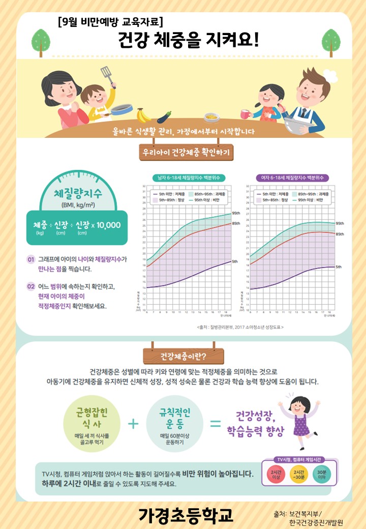 9월 비만예방 교육자료