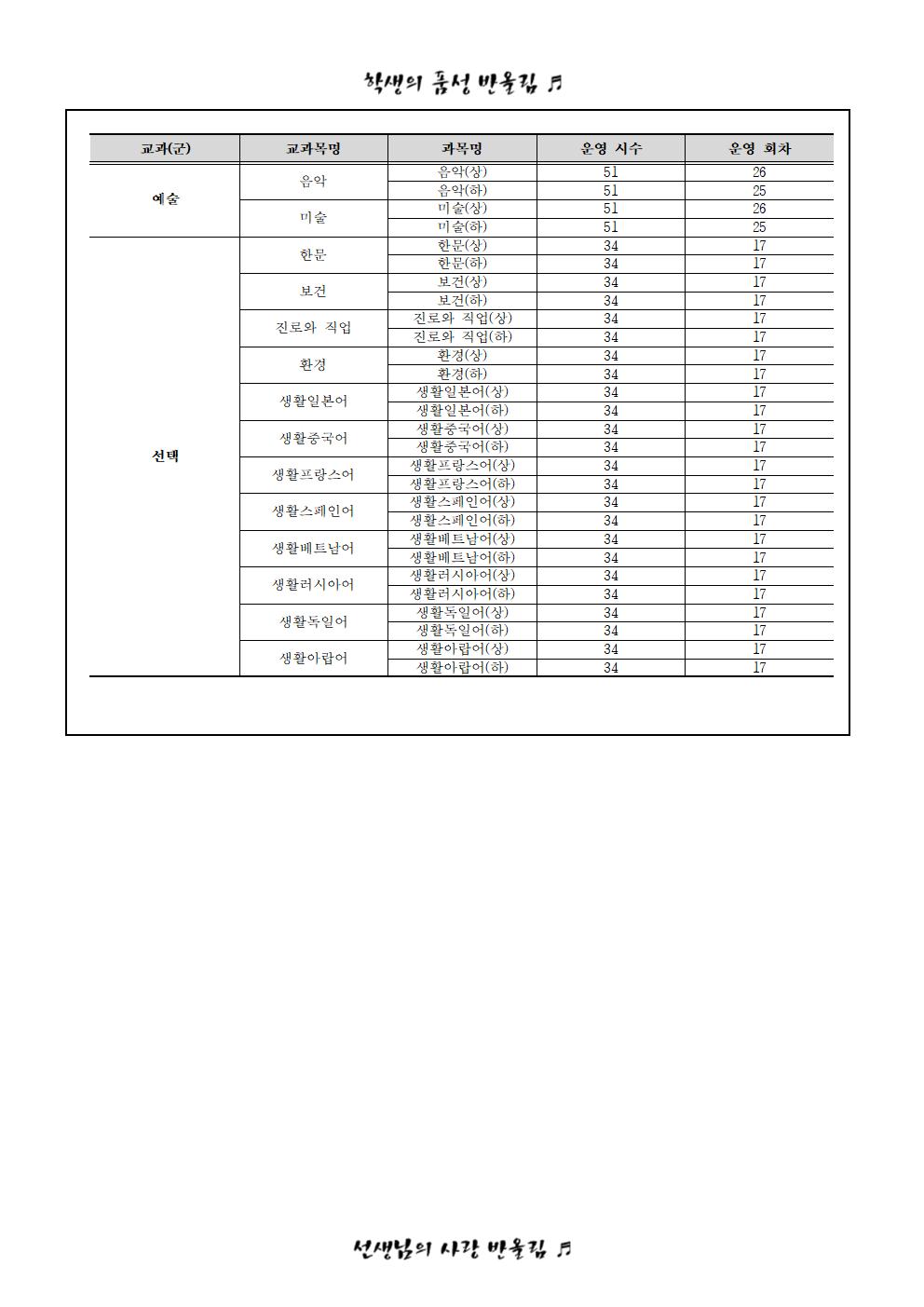 2022. 2학기 온라인 수업[보충학습 과정]신청 안내005