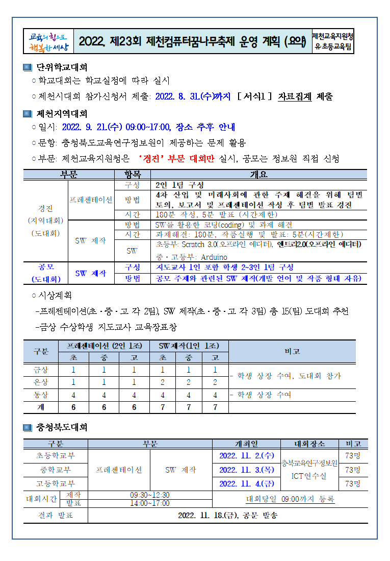 2022. 제23회 제천컴퓨터꿈나무축제 운영 계획(요약)