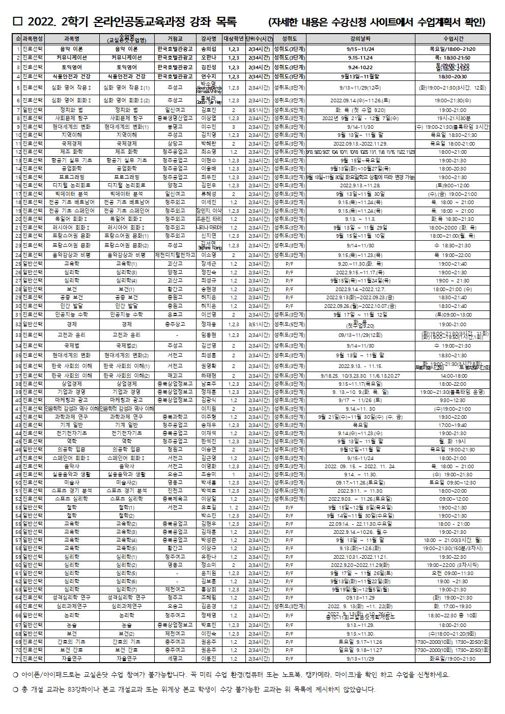 2022. 2학기 온라인 공동교육과정 수강신청 안내(가정통신문)002