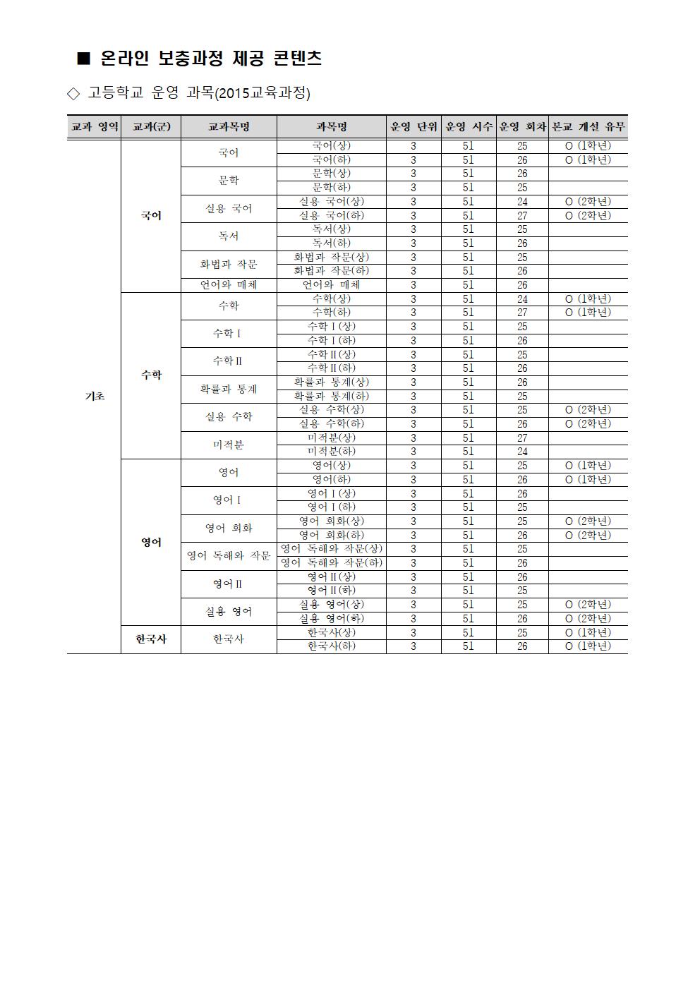 2022. 2학기 온라인 보충과정 신청 안내 가정통신문003