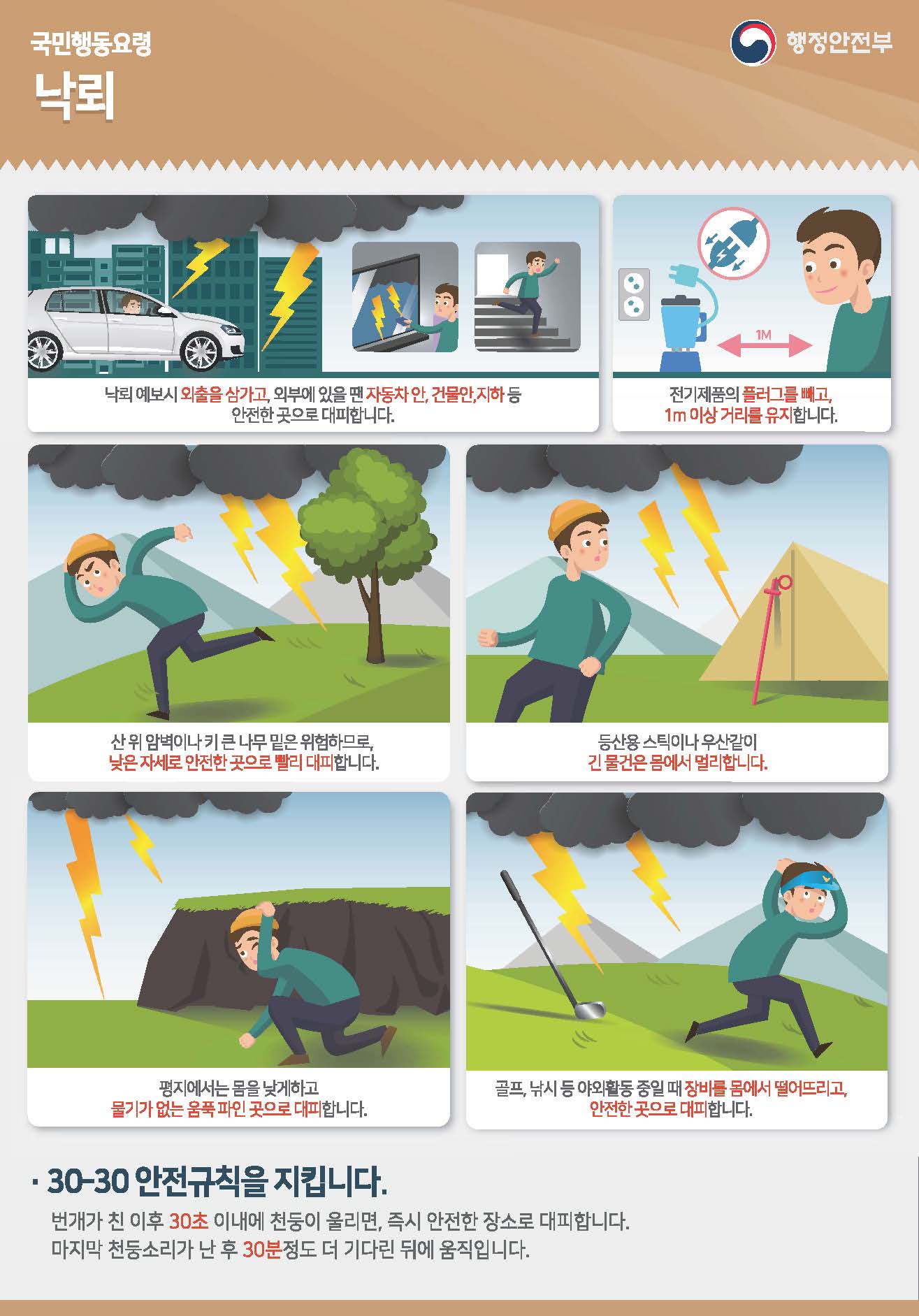 호우 대비 「낙뢰」 예방활동 철저 요청